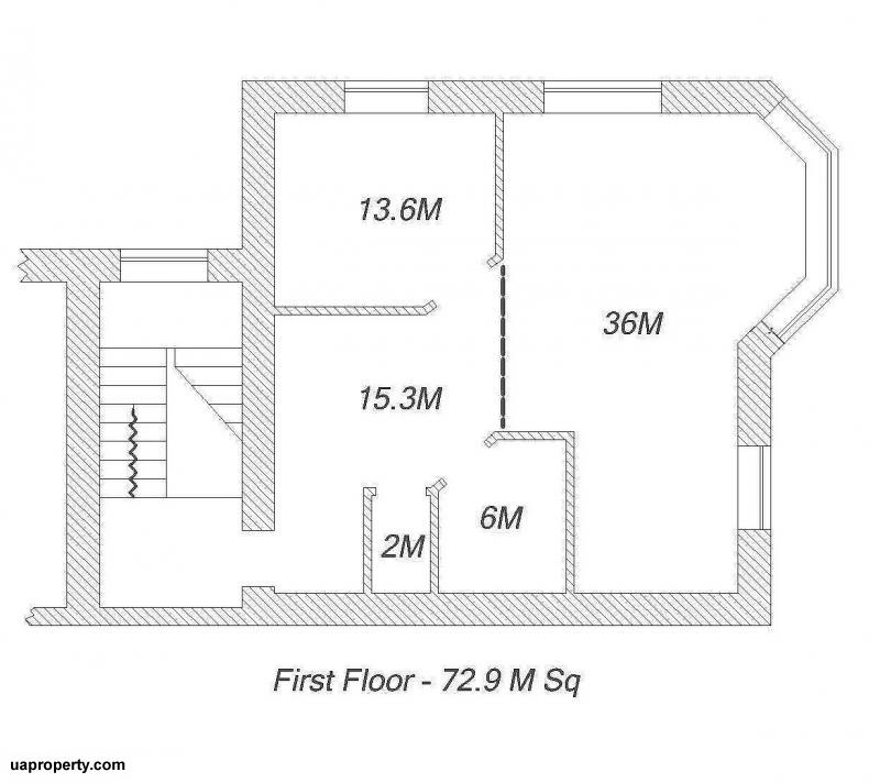 Property in Ukraine, Ukrainian real estate for sale
